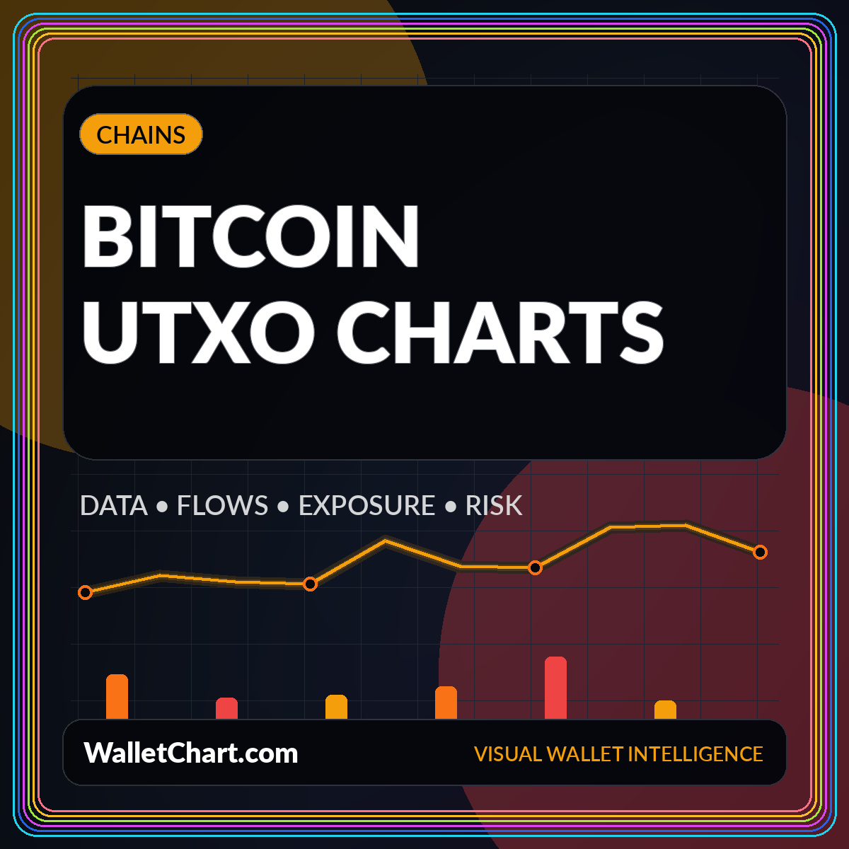Neon editorial card for Bitcoin Wallet Chart & UTXOs