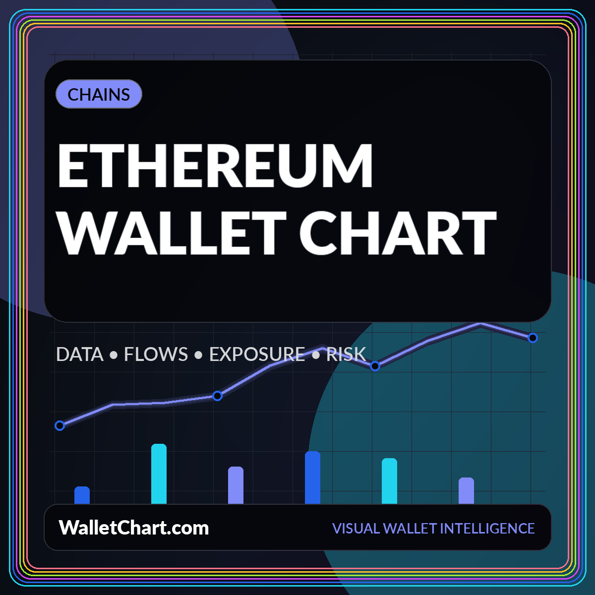 Neon editorial card for Ethereum Wallet Chart Guide