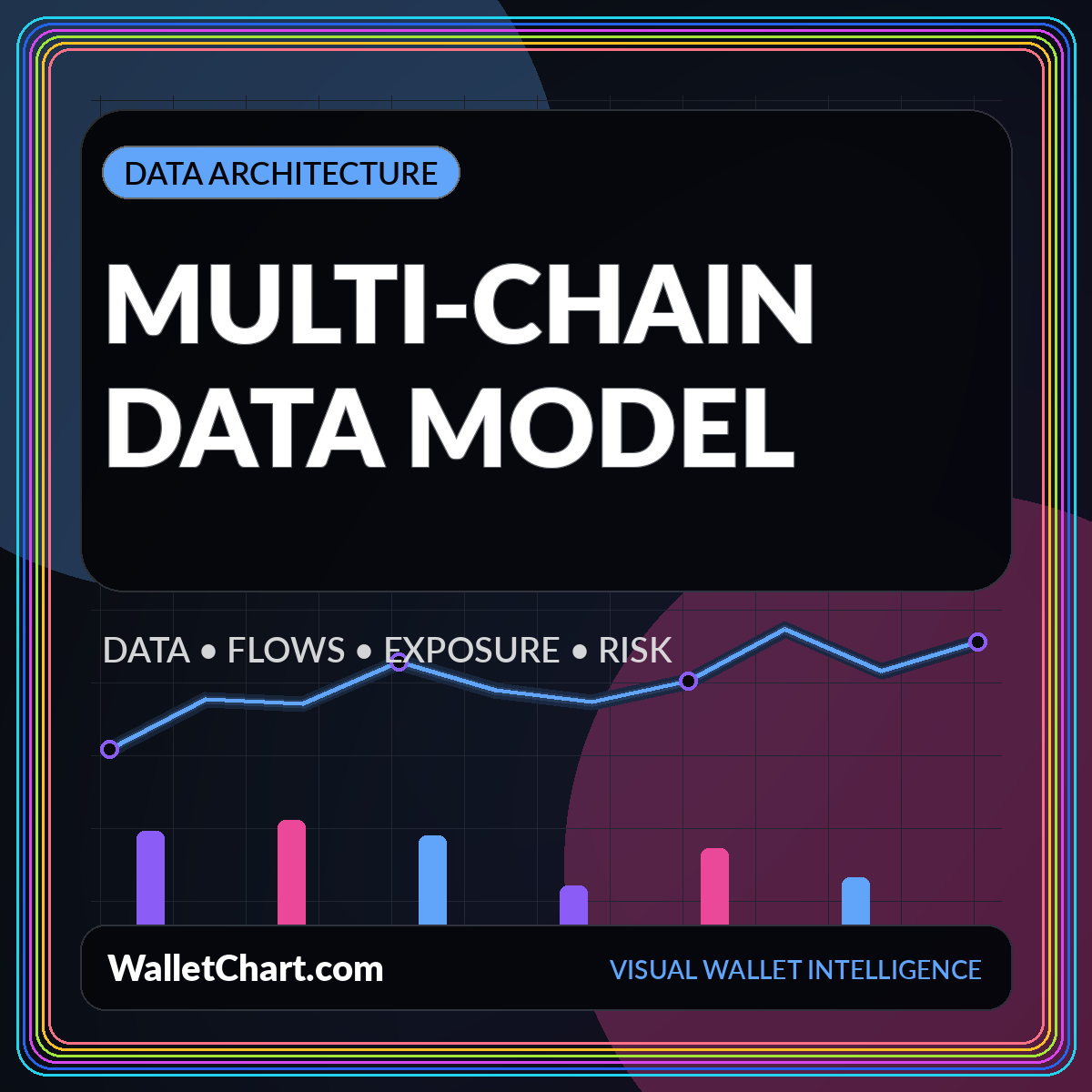 Neon editorial card for Multi-Chain Wallet Chart Data Model