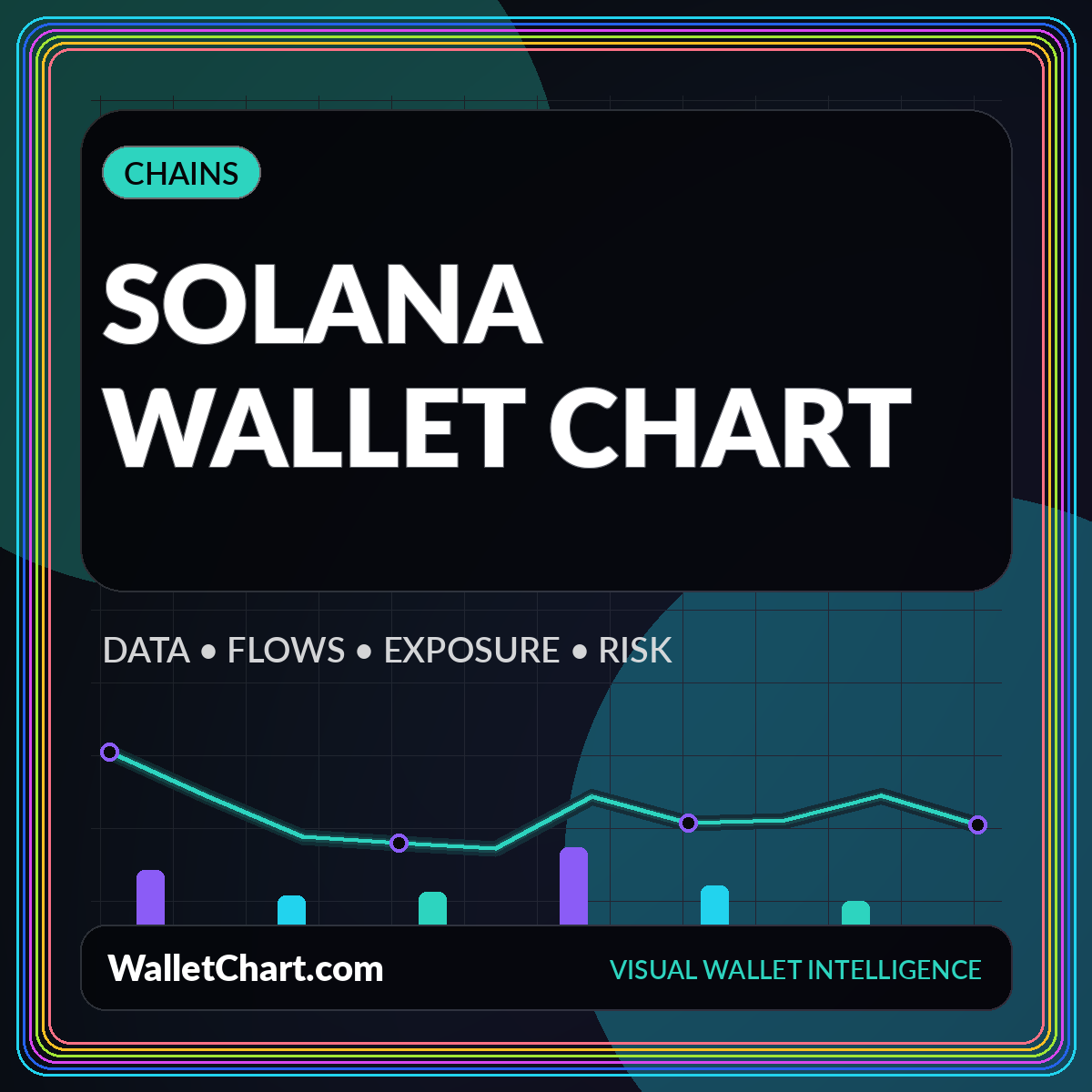 Neon editorial card for Solana Wallet Chart Guide