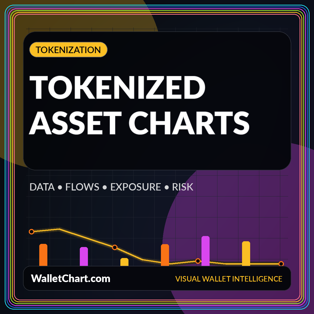 Neon editorial card for Tokenized Assets Wallet Charts