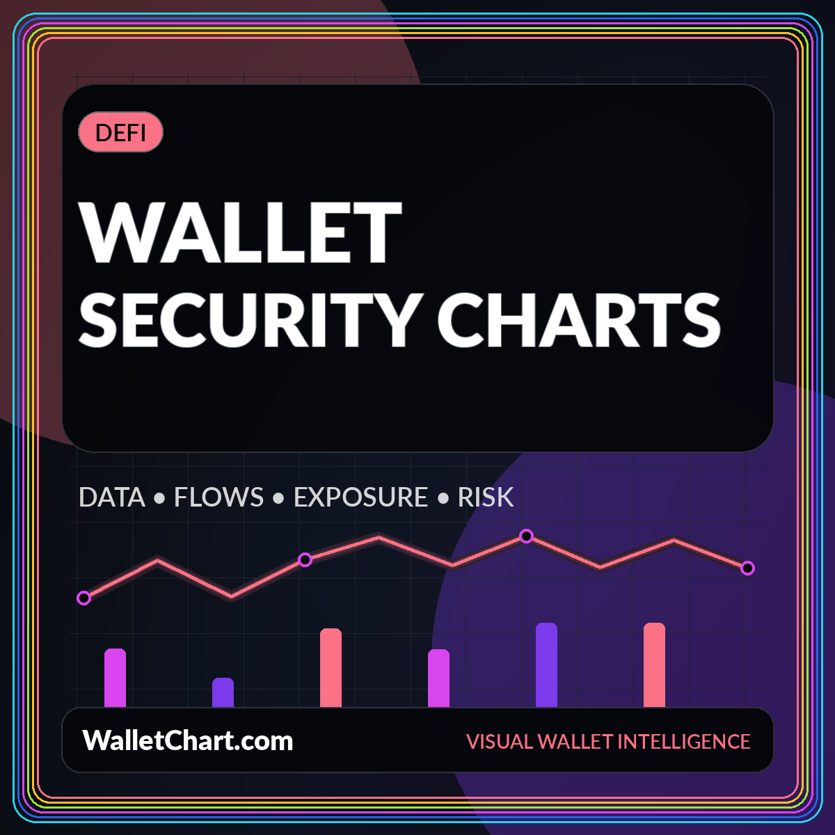 Neon editorial card for Wallet Chart Security & Permissions