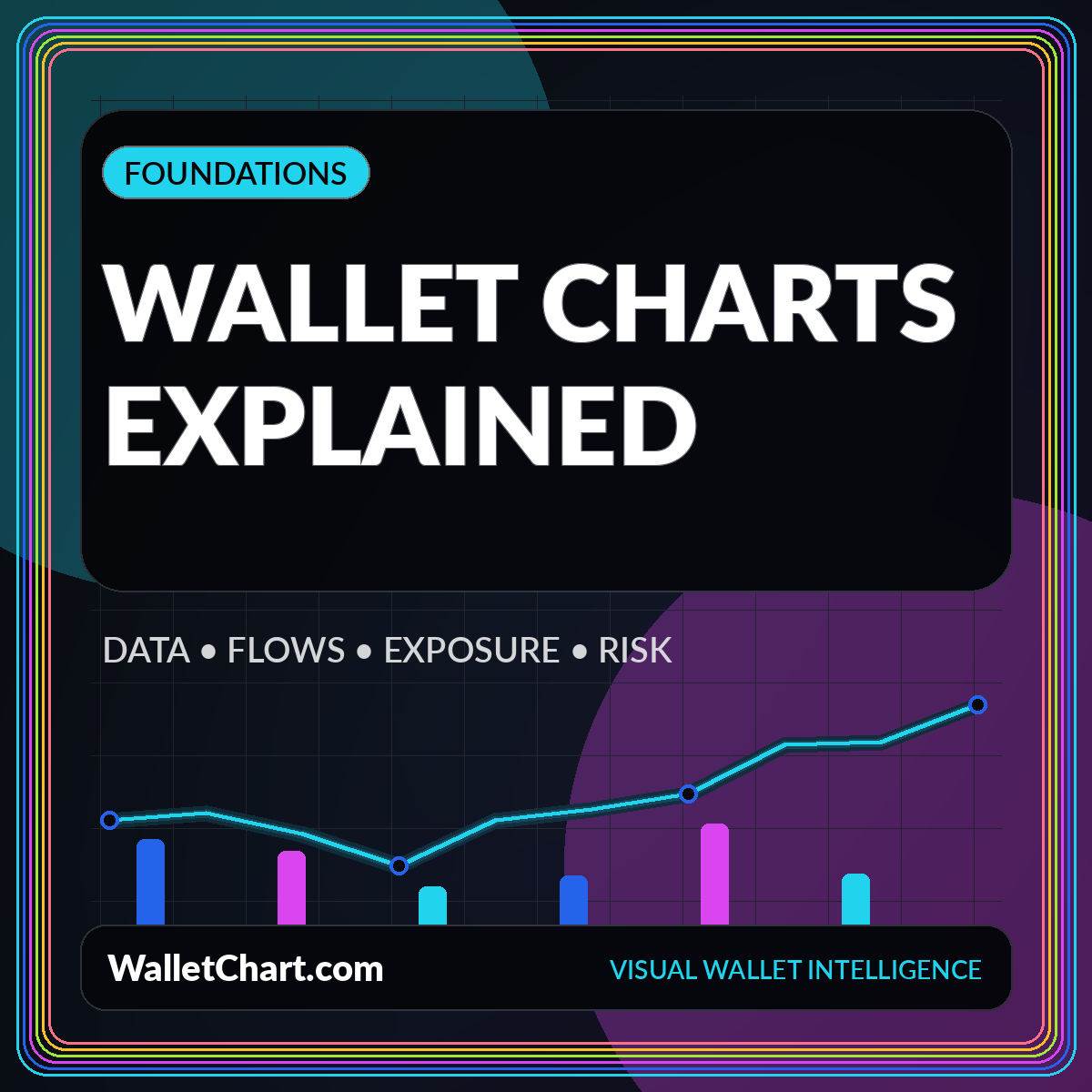 Neon editorial card for Wallet Charts Explained